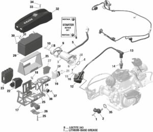 PARTIE ELECTRIQUE ROTAX EVO